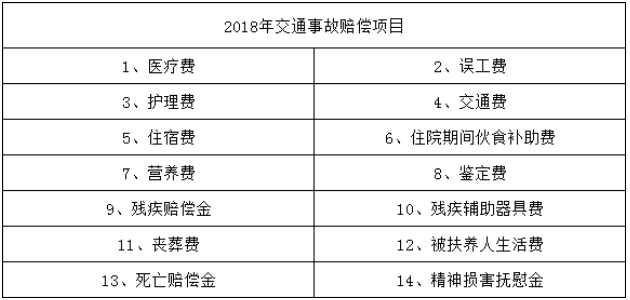 最新赔偿标准2024
